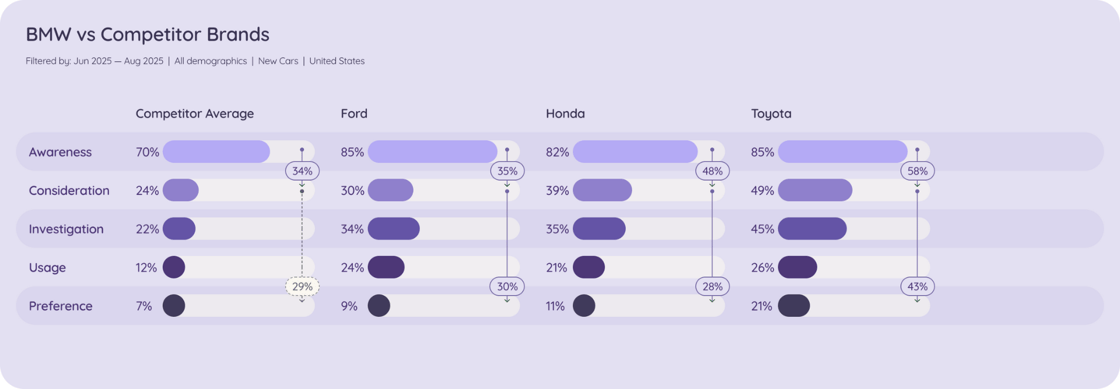 bmw vs competitor brands